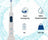Mobiclinic Electric Toothbrush
