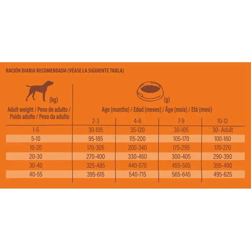 Nature'S Variety Canin Puppy Puppy Original No Grain Salmon 2Kg, dog food