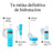 Neutrogena Hydro Boost Moisturising Face Gel Cream, 2X50 Ml