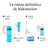 Neutrogena Hydro Boost Face Moisturising Fluid Cream SPF 50, 50 ml