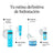 Neutrogena Hydro Boost Facial Cleansing Gel Hyaluronic Acid, 200ml