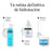 Neutrogena Hydro Boost Niacinamide Serum, 30 ml