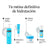 Neutrogena Hydro Boost Gift Set Gel Cream 50 ml + Eye Contour 15 ml