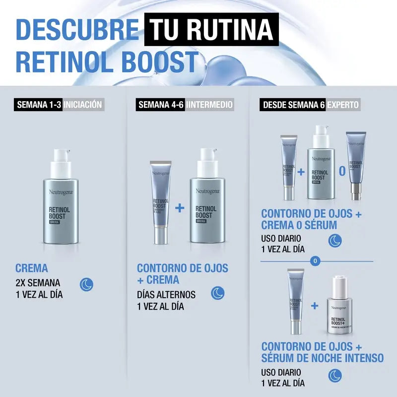Neutrogena Retinol Boost Anti-Wrinkle Eye Contour Cream, 15 ml