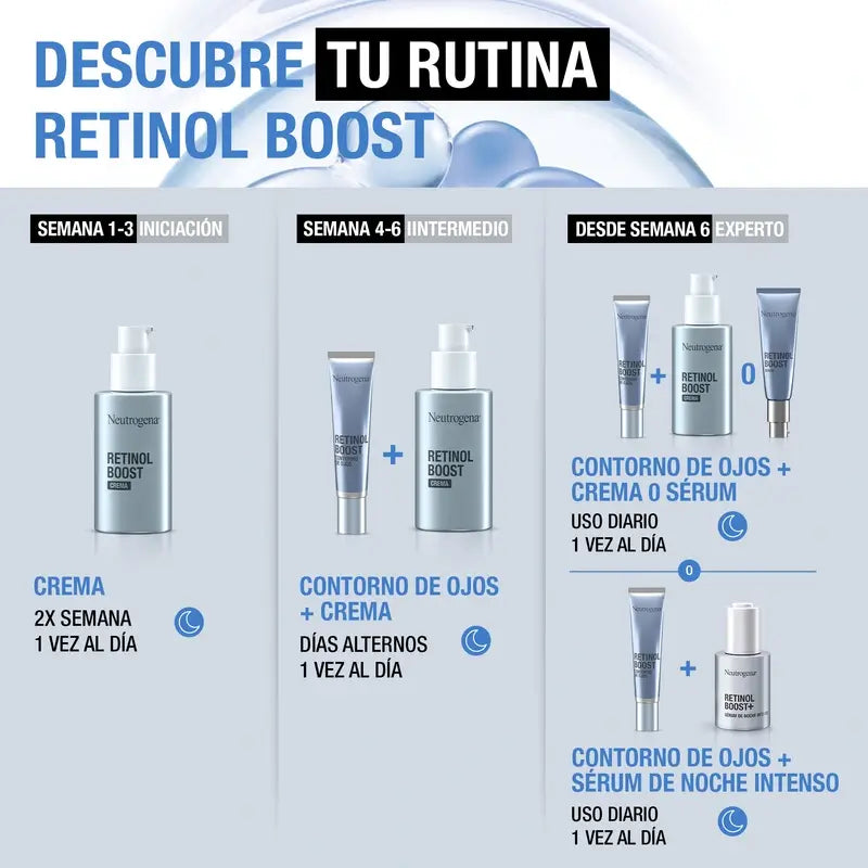 Neutrogena Retinol Boost Intense Anti-Wrinkle Face Serum 0,23% Retinol, 30 ml