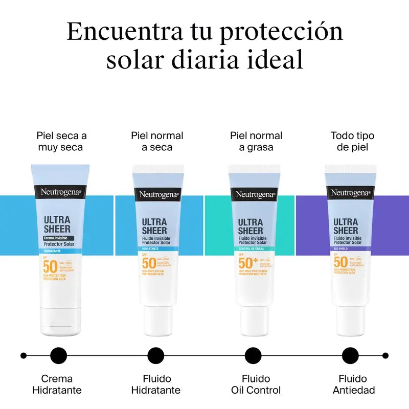 Neutrogena Ultra Sheer Invisible Moisturising Fluid Spf50, 50 ml