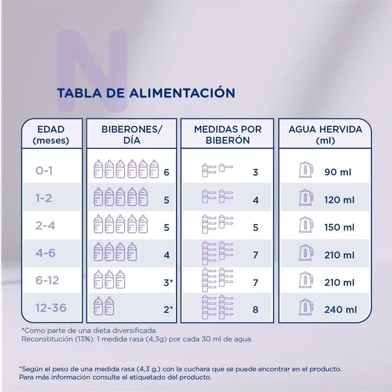 Novalac Ae Infant Milk 0-36 Months, Anti-constipation , 800 g