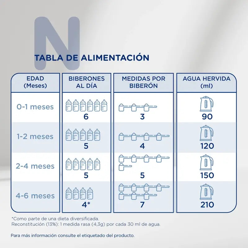 Novalac 2 Milk, 6X800 Gr. Pack