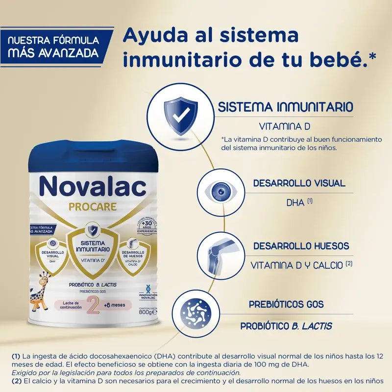 Novalac Procare 2 Continuation Milk Savings Pack 2X800Gr