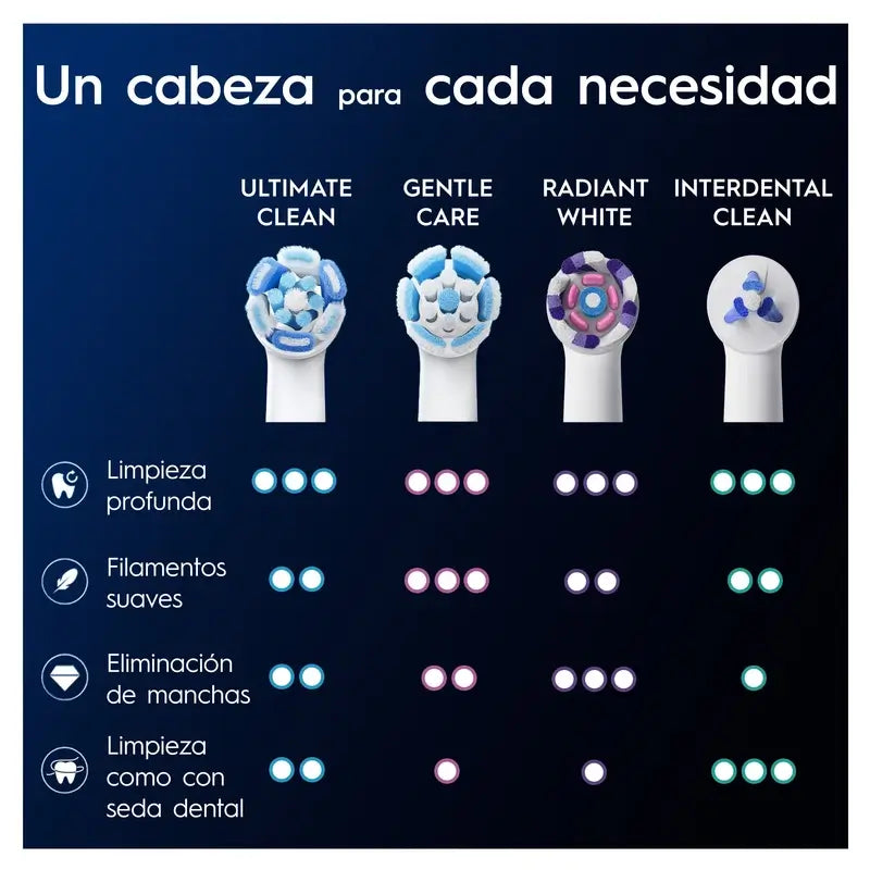Oral-B Braun iO Ultimate Clean Replacement Brushes, 6 Pcs.