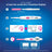Clearblue Pack Early Pregnancy Test Analogue 3 Tests + Clearblue Ovulation Test 30 Test Sticks