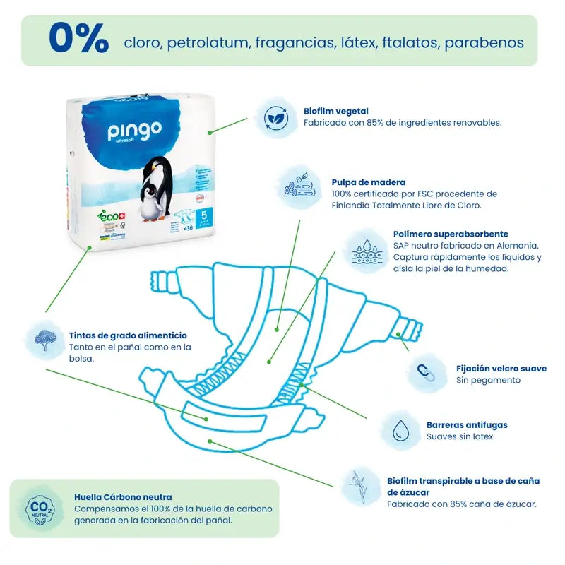 Pingo Nappy Nappy Pants Size 5, Pack 4 X 28 Units