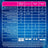Clearblue Early Pregnancy Test Pack Analogue Pregnancy Test, 6 Tests