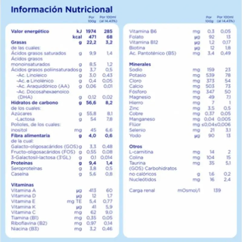 Almirón Advance 2, 8 X 800 grams