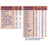 Meritene Puree Tuna with Vegetables, 6x300g