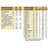 Meritene Pure Chicken & Mushroom, 12x300g