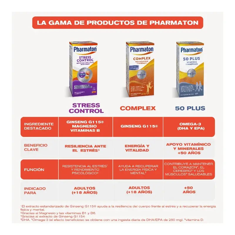 Pharmaton Stress Control Multivitamin, 100 tablets