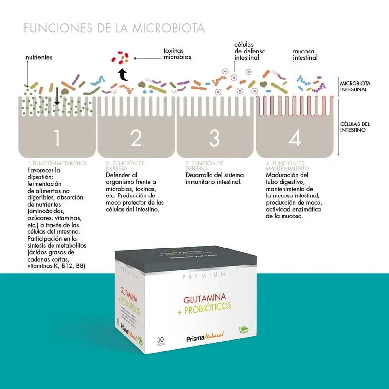 Prisma Premium Glutamine + Probiotics, 30 Sticks