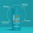 Rilastil Dermaprotect SPF 50+ Colour, 50 ml