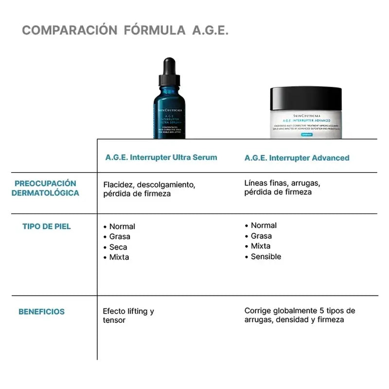 Skinceuticals A.G.E. Interrupter Ultra Serum, 30 ml