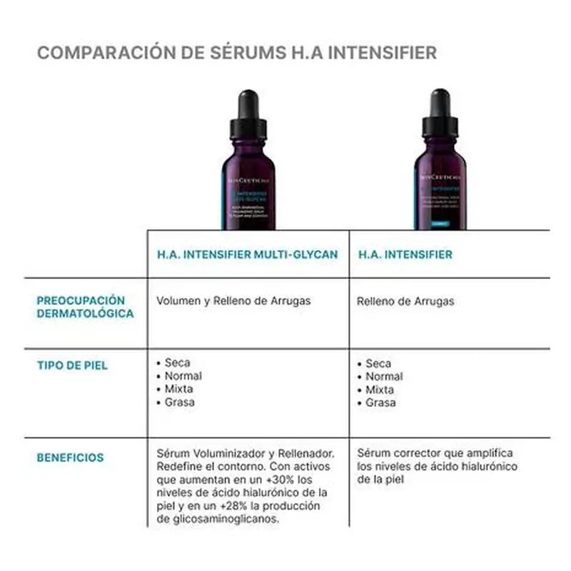 Skinceuticals Hyaluronic Acid Intensifier Multi-Gly Serum, 30 ml
