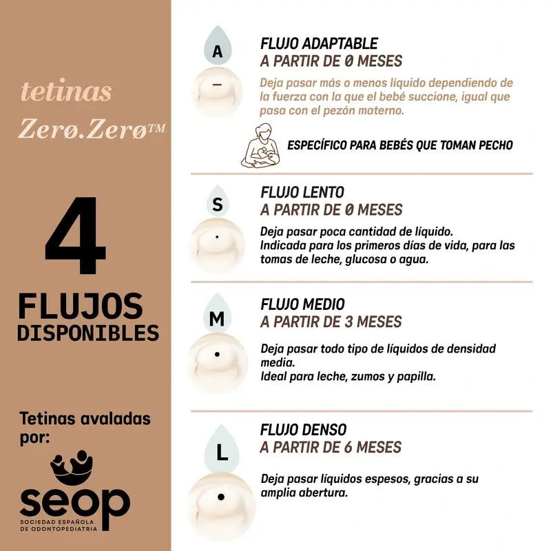 Suavinex Anti-colic Bottle Zero Zero 180 Ml, Slow Flow (S), +0 Months, Deep
