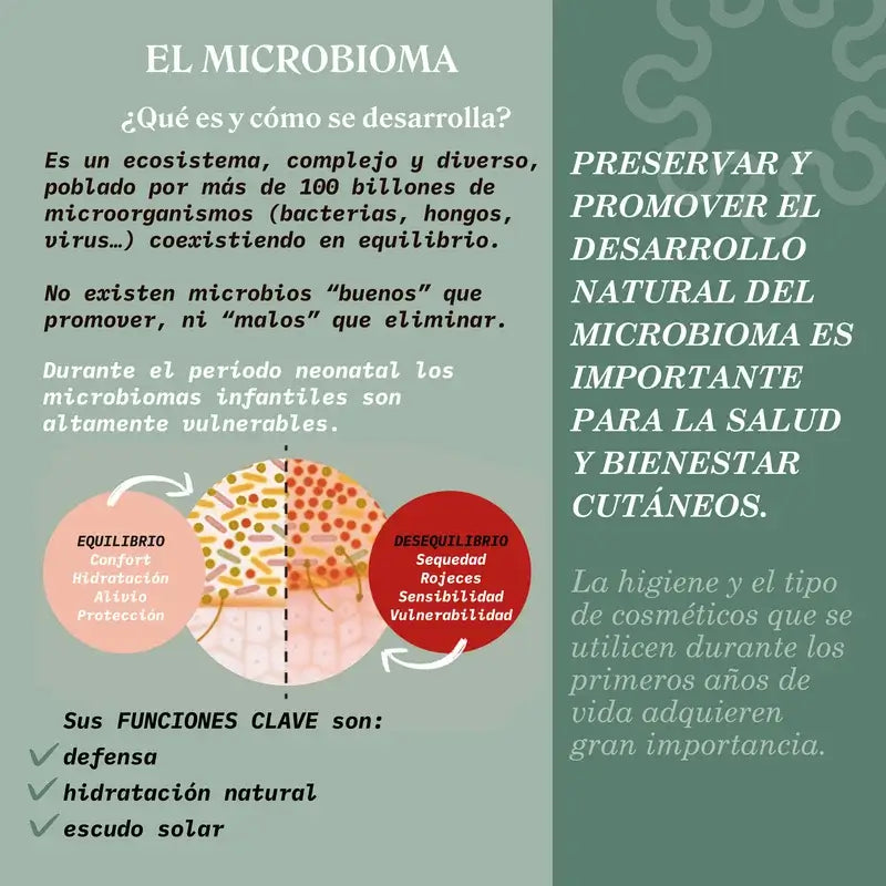 Suavinex Extra Gentle Shampoo, 500 Ml