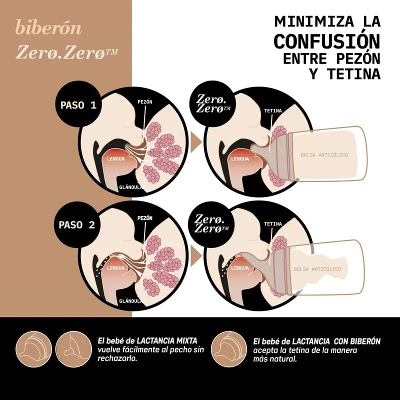 Suavinex Pack 2 Teats Zero Zero Adaptable Flow (A), +0 Months, Light