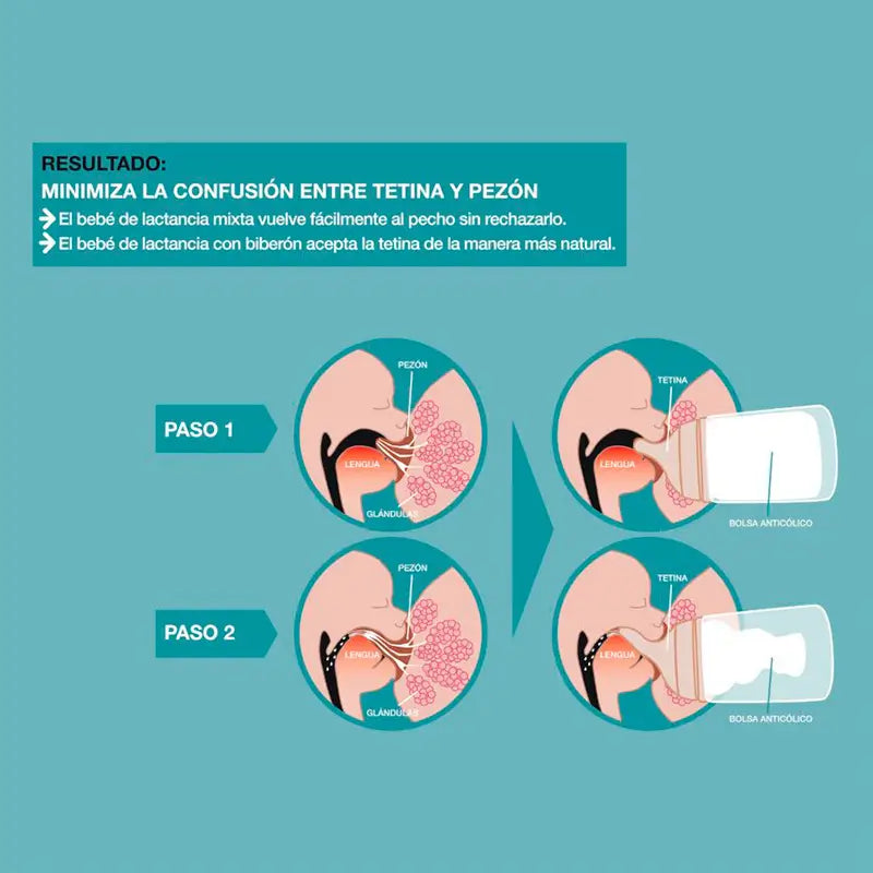Suavinex Anti-colic Teat L Flow Silicone, 2 units