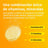 Supradyn Energy Vitamins and Energy, 30 Effervescent Tablets