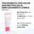 Uriage Roséliane Cc Cream Spf50+, 40Ml