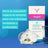 Vagisil External Moisturising Gel 30 G