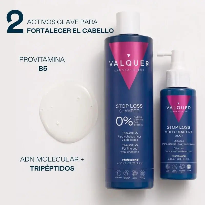 Hair Loss Prevention Shampoo and Lotion Pack