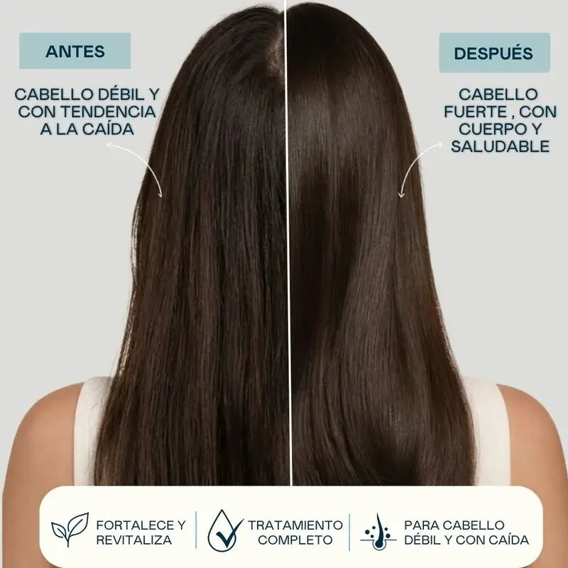 Hair Loss Prevention Shampoo and Lotion Pack