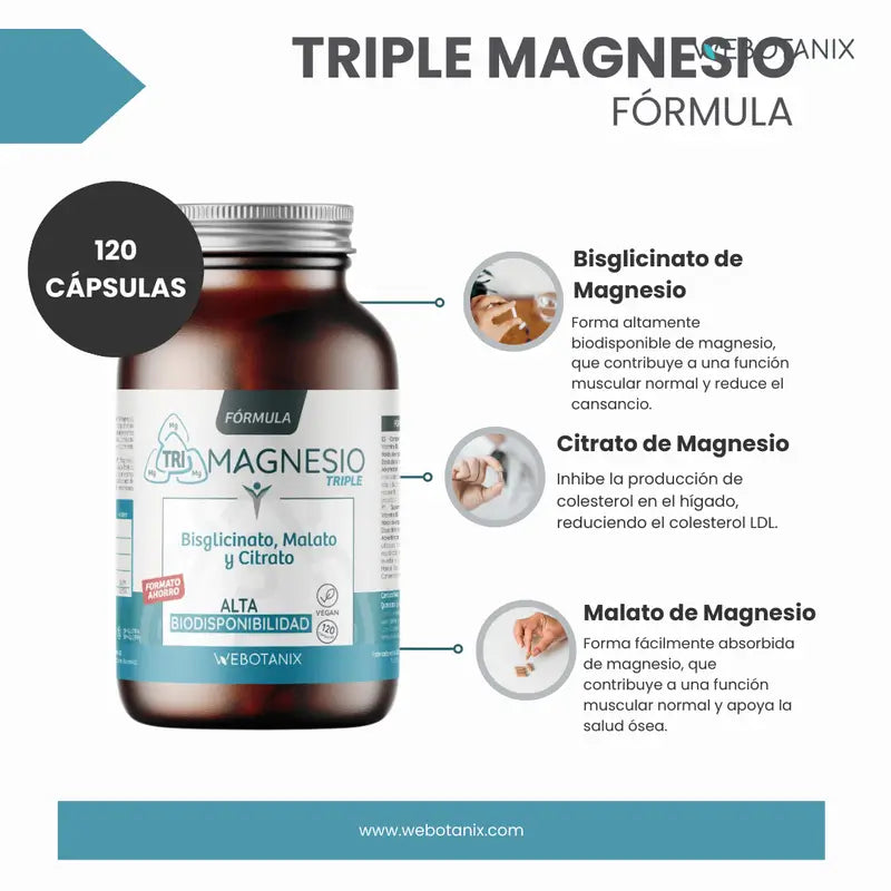 Webotanix Triple Magnesium Family Formula, 120 capsules